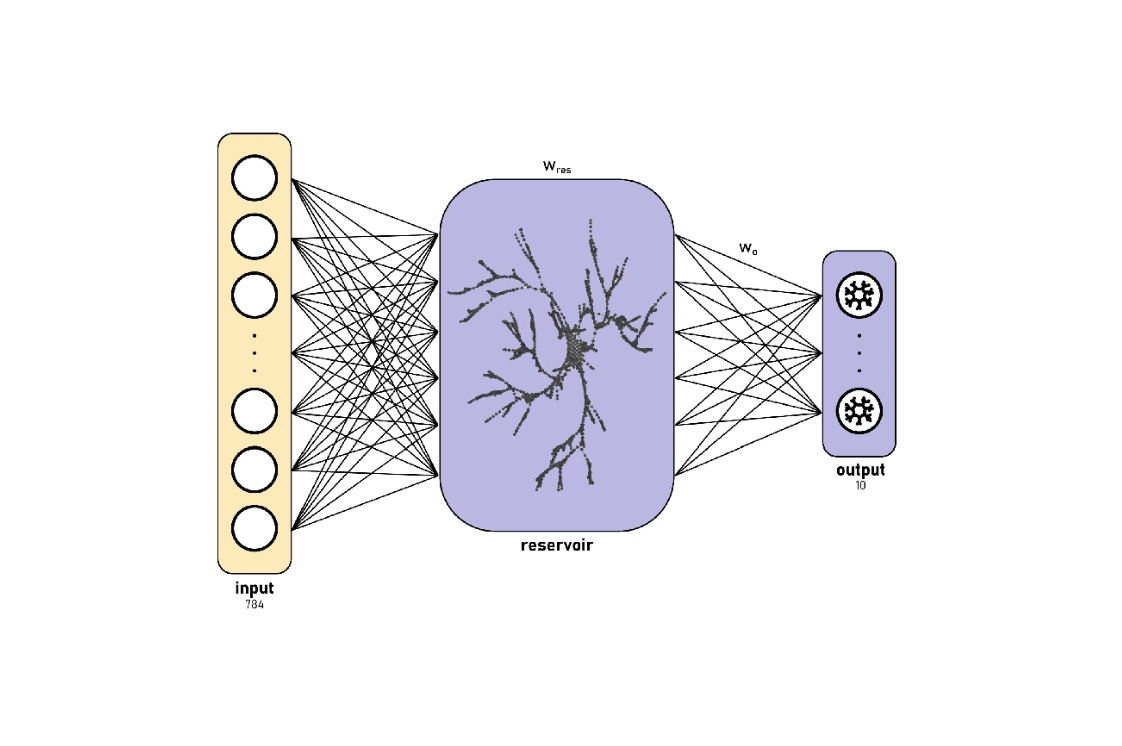 Schéma Reservoir Computing
