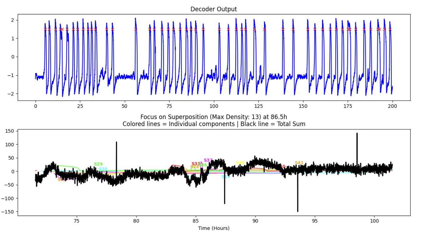 Diagramme Traitement Signal